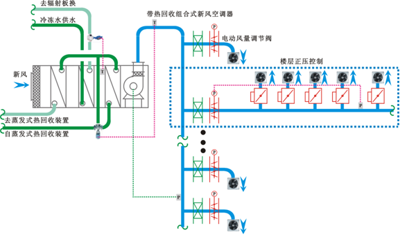新風系統控制原理圖.png